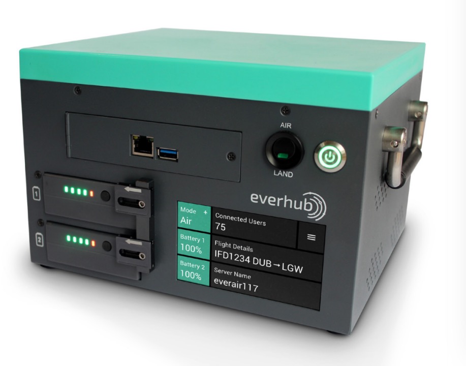 SKYFLICKS Entertainment Model